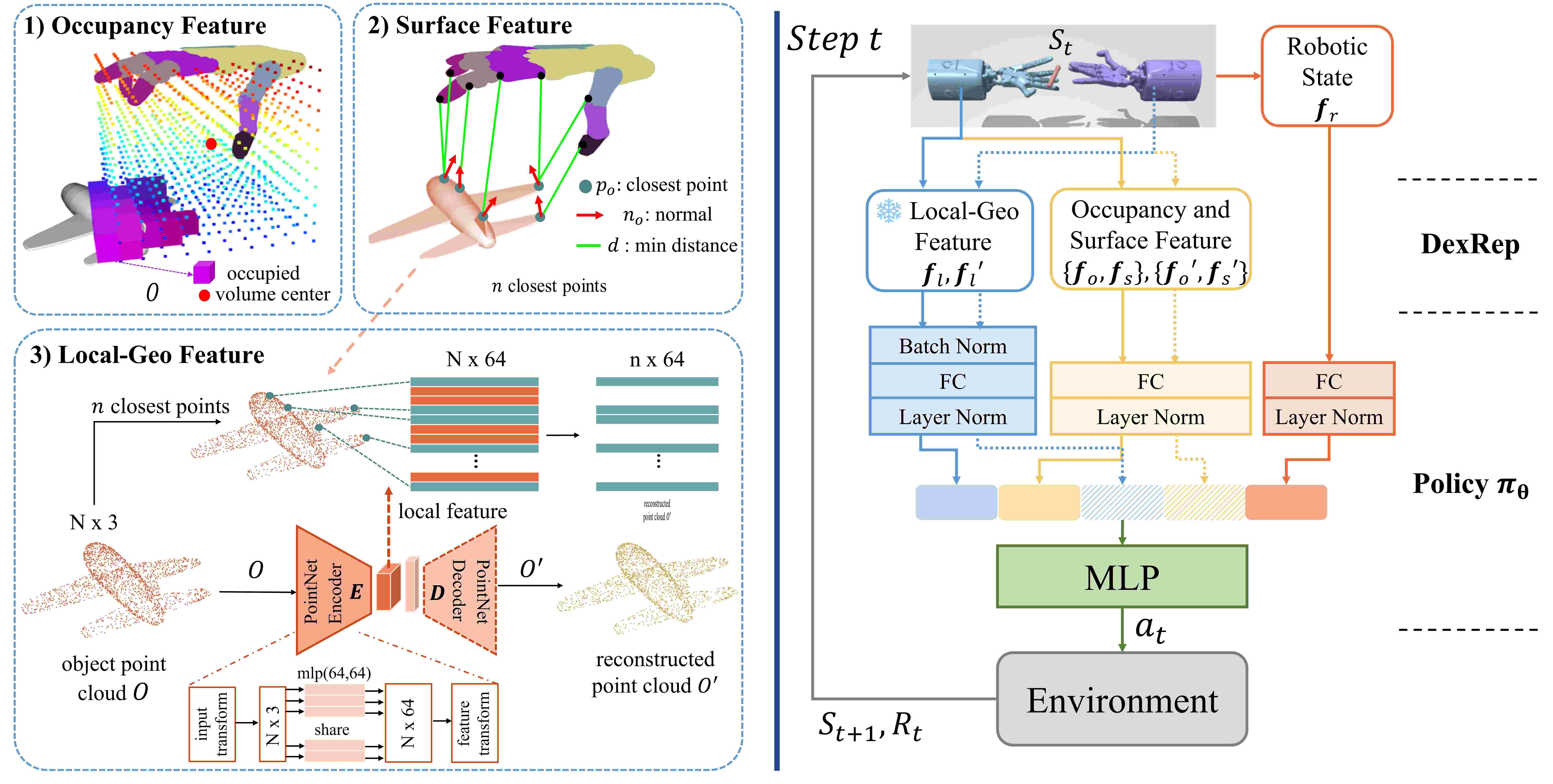 DexRepNet++ System Pipeline